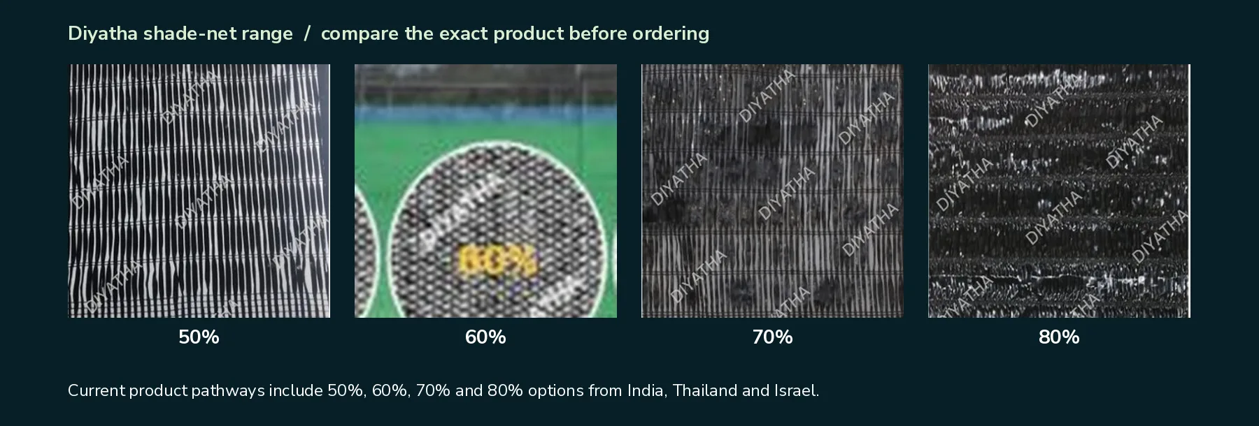 Diyatha shade-net range showing 50%, 60%, 70% and 80% shade options