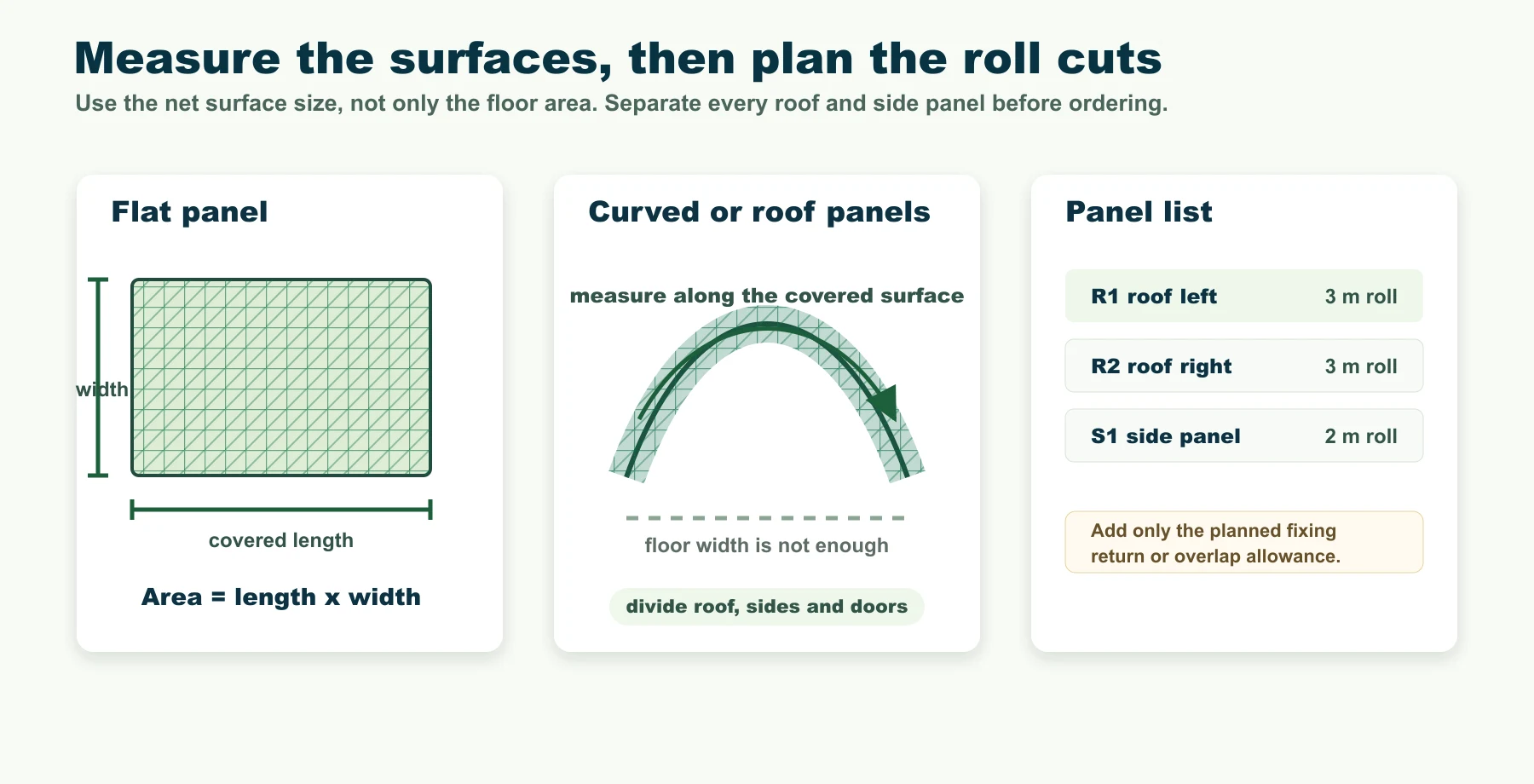 Clear shade net measuring diagram for flat panels, curved roof surfaces and roll planning