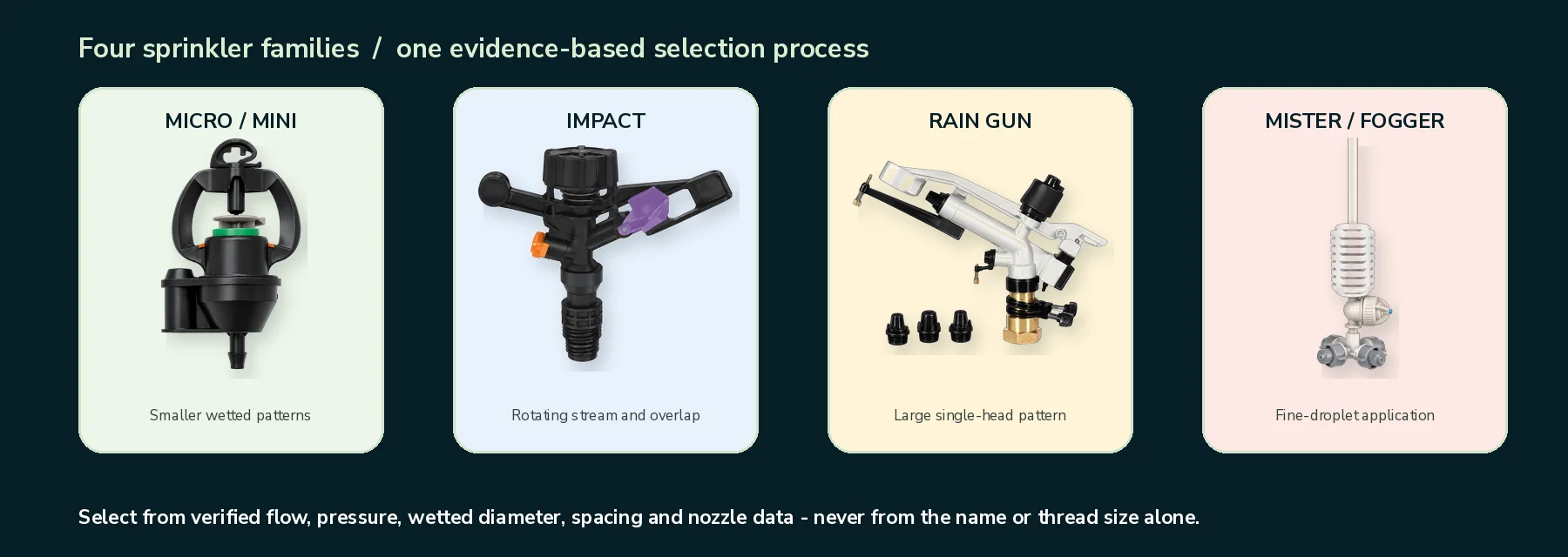 Micro sprinkler, impact sprinkler, rain gun and mister types for a sprinkler irrigation selection guide